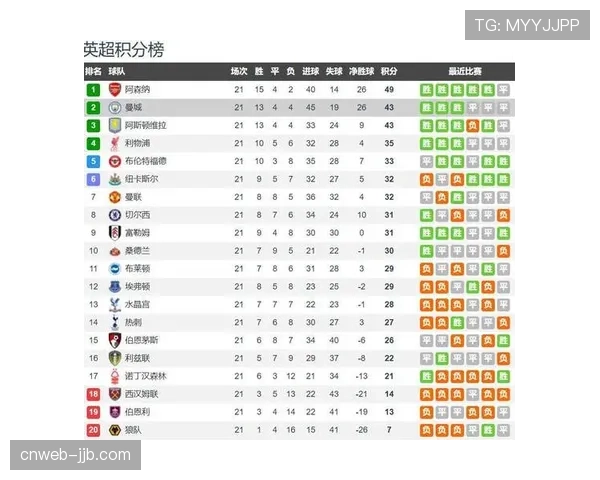 曼联领跑积分榜背后卡里克对滕哈赫遗产扬弃式革新